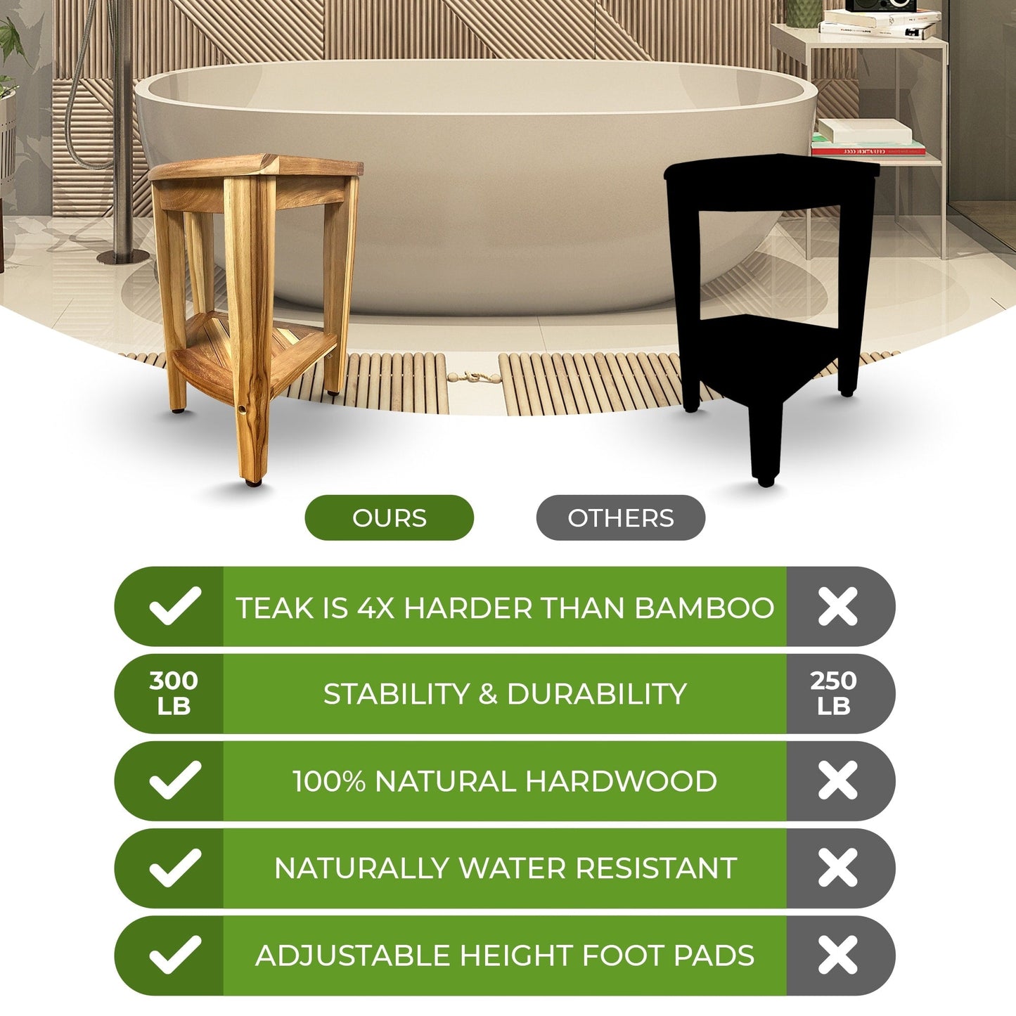 EcoDecors, Banc de douche élégant en teck, Tabouret de douche d'angle en teck, Banc de douche d'angle en teck, Avec étagère