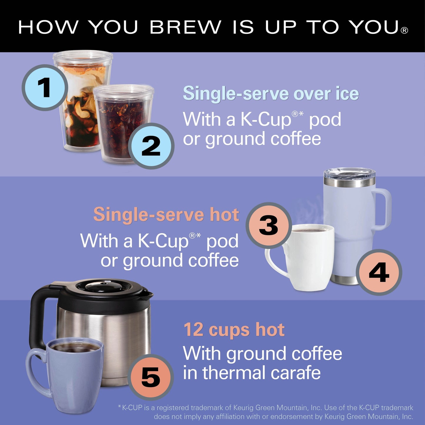 Cafetière FlexBrew Advanced 5 en 1