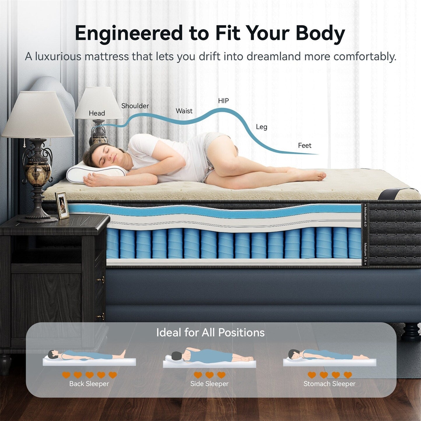 Matelas hybride double face luxueux SweDrea de 14 po – Mi-ferme avec CertiPUR-US, SGS et OEKO-TEX