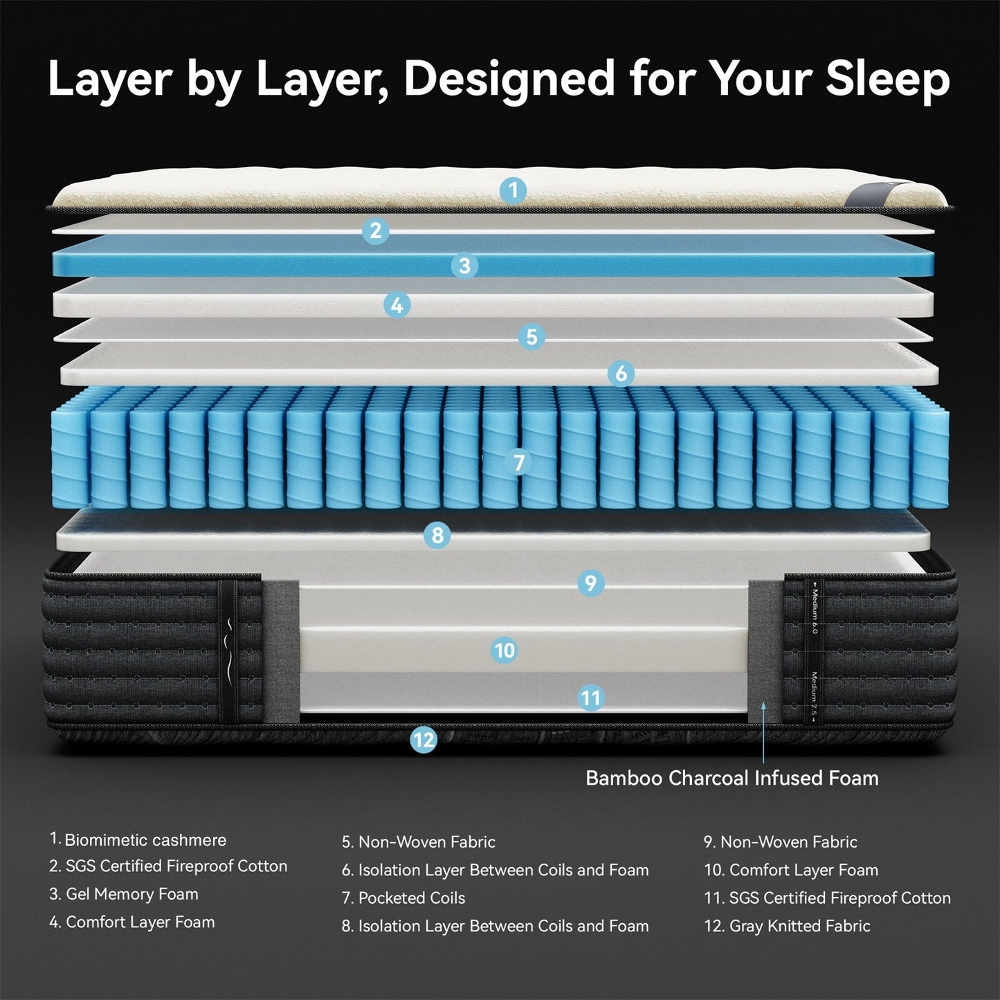 Matelas hybride double face luxueux SweDrea de 14 po – Mi-ferme avec CertiPUR-US, SGS et OEKO-TEX