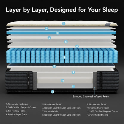 Matelas hybride double face luxueux SweDrea de 14 po – Mi-ferme avec CertiPUR-US, SGS et OEKO-TEX