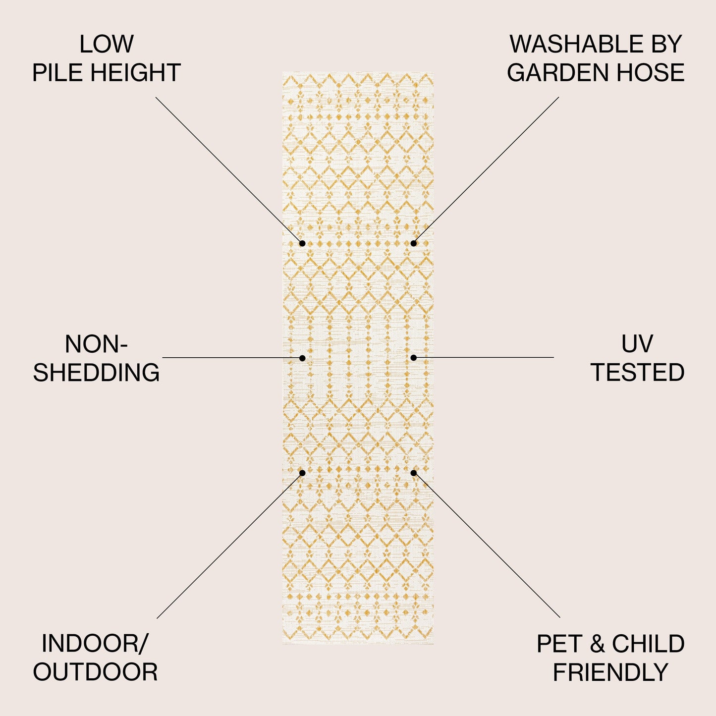 Tapis d'intérieur/extérieur JONATHAN Y Trebol à tissage géométrique texturé marocain