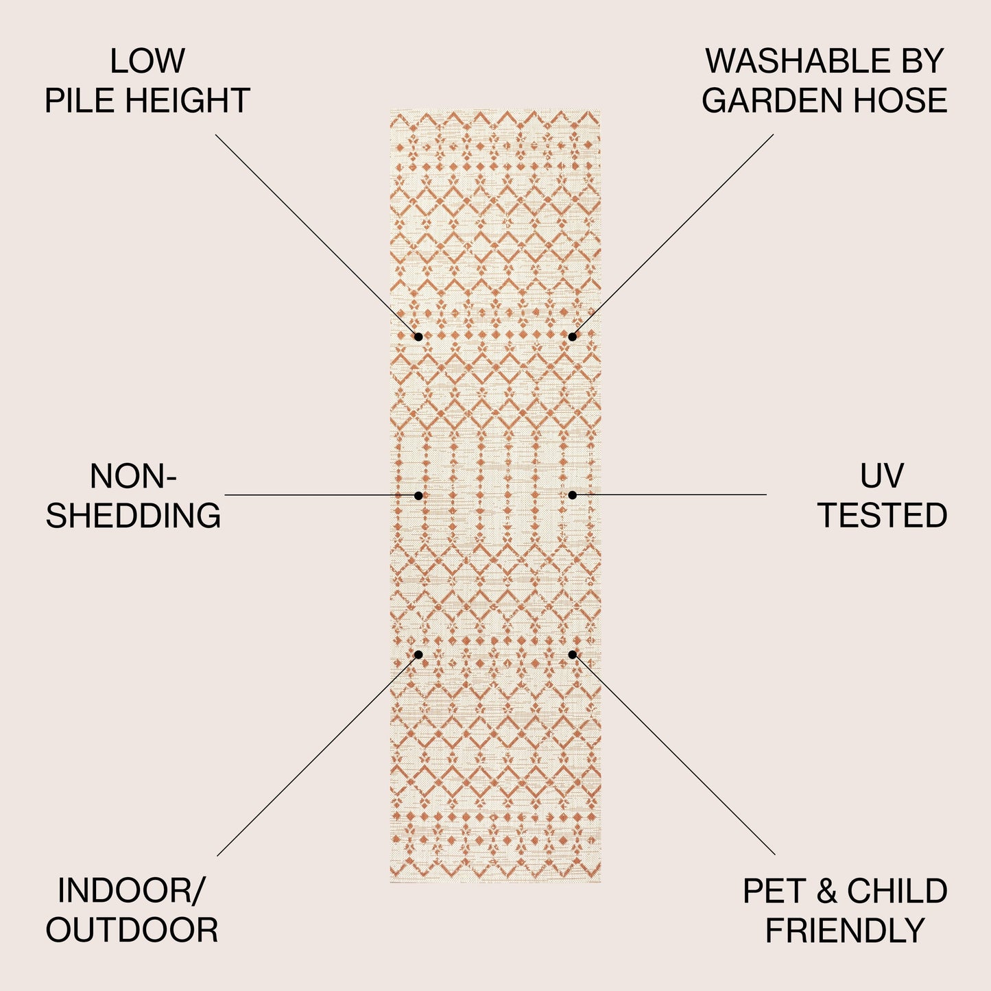 Tapis d'intérieur/extérieur JONATHAN Y Trebol à tissage géométrique texturé marocain