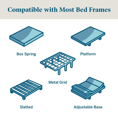 Matelas Lucid Firm en mousse à mémoire de forme gel de 10 pouces