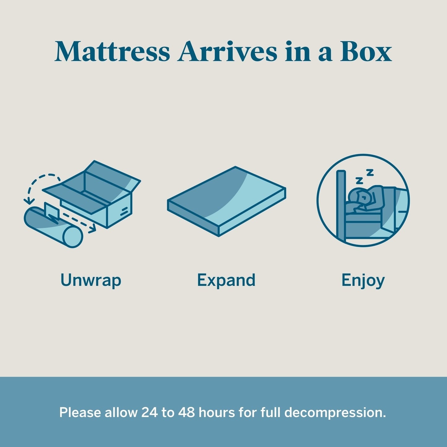 Matelas Lucid en mousse à mémoire de forme gel de 14 pouces