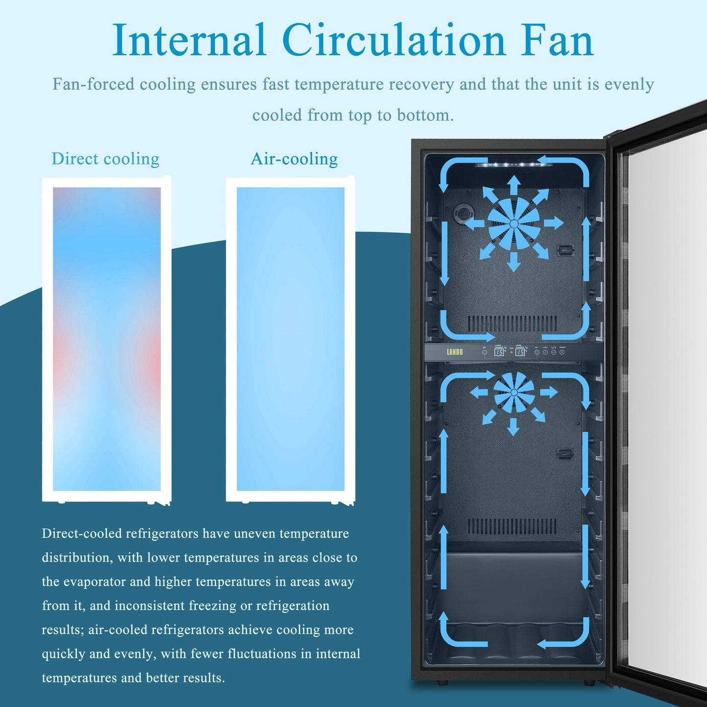 Cave à vin autonome Lanbo 20 pouces, 64 bouteilles, double zone, porte vitrée avec garniture en acier inoxydable et deux serrures de sécurité.