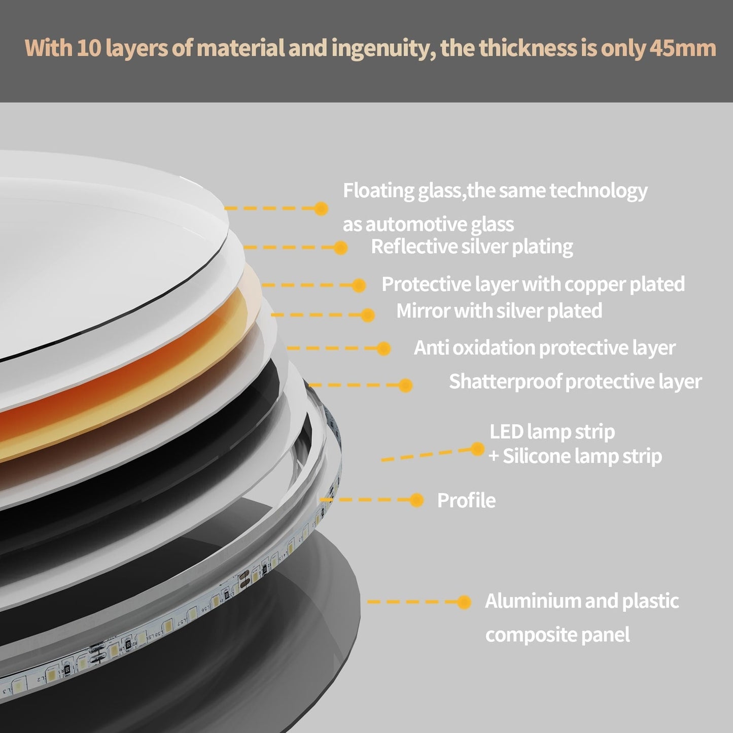 Grand miroir mural de salle de bain ovale sans cadre à LED, rétroéclairé à 3 niveaux, antibuée