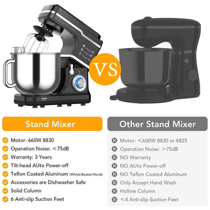 Batteur sur socle - Capacité de 7,5 pintes, 10 vitesses, moteur de 660 W